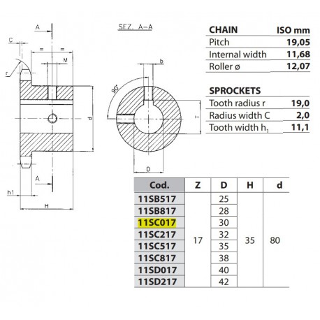 Kettingwiel 12B-1 17T-H 30H7+++ (spiebaan+2xtap)