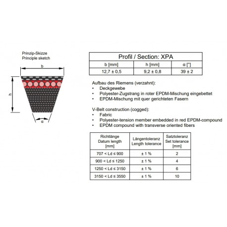 Optibelt v-riem XPA 0807 XEP
