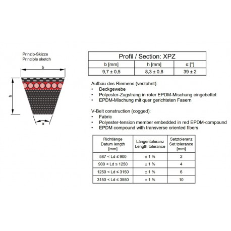 Optibelt v-riem XPZ 1162 XEP
