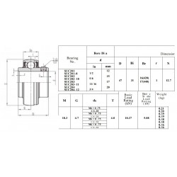 RVS Spanlager SSUC204