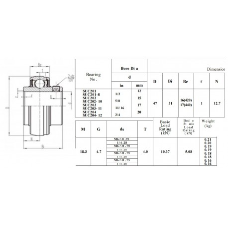 RVS Spanlager SSUC204