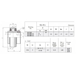 RVS Spanlager SSUC205