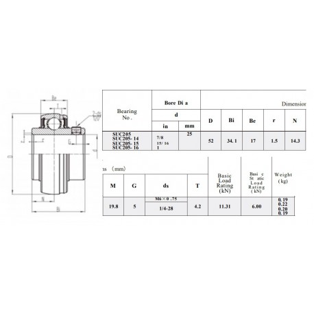 RVS Spanlager SSUC205 