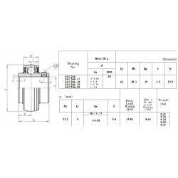 RVS Spanlager SSUC206