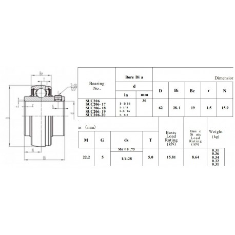 RVS Spanlager SSUC206