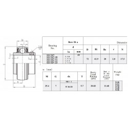 RVS Spanlager SSUC207
