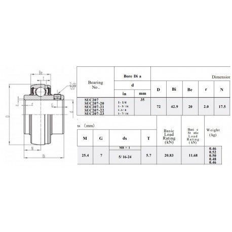 RVS Spanlager SSUC207 