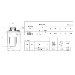 RVS Spanlager SSUC208
