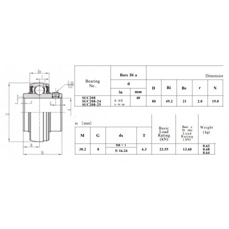 RVS Spanlager SSUC208 