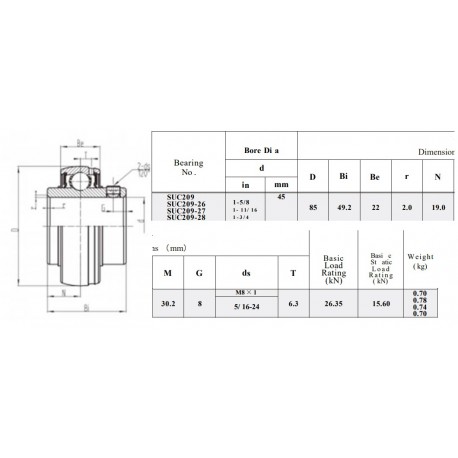 RVS Spanlager SSUC209