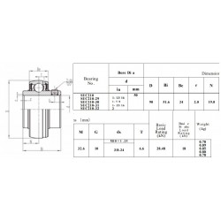 RVS Spanlager SSUC210