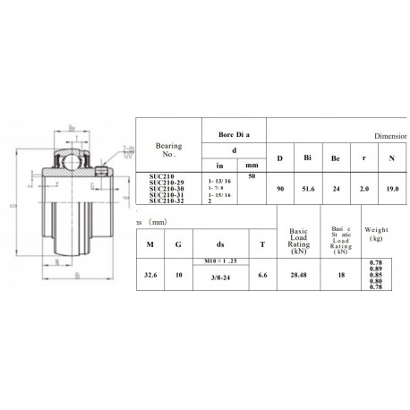 RVS Spanlager SSUC210