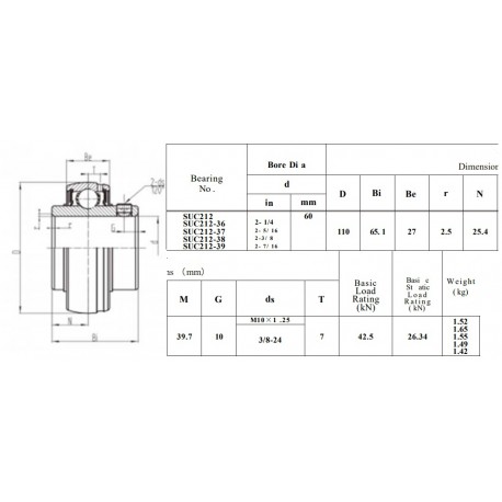 RVS Spanlager SSUC212