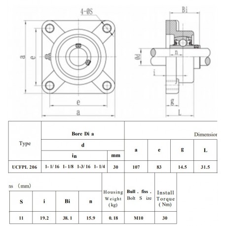 Kunststof lagerblok zwart rvs lagerinsert SSUCF 206vzv dichte kap