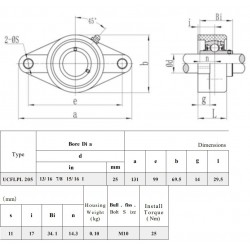 Kunststof flenslagerblok ovaal zwart rvs lagerinsert SSUCFL 205
