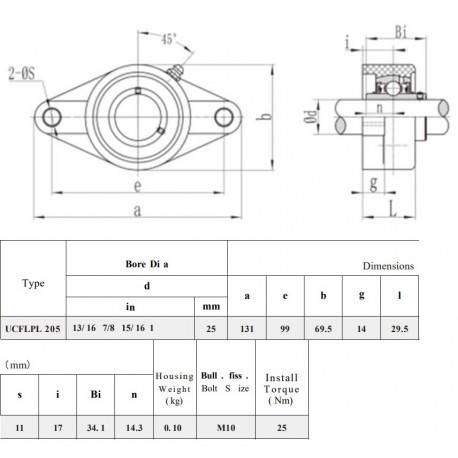 Kunststof lagerblok zwart rvs lagerinsert SSUCFL 205