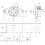Kunststof flenslagerblok ovaal zwart  rvs lagerinsert SSUCFL 210