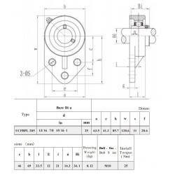 Kunststof flenslagerblok 3-gats zwart rvs lagerinsert SSUCFB 205