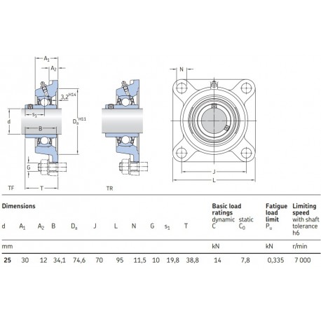 SKF Y-flenslagerblok vierkant FY 25 TF