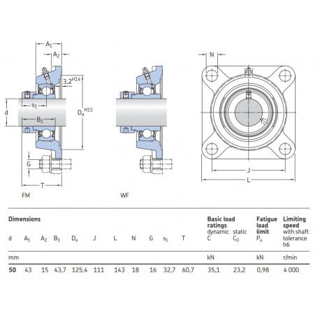 SKF Y-flenslagerblok vierkant FY 50 FM