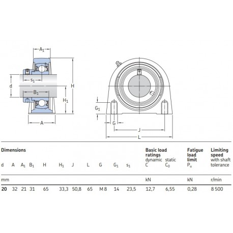 SKF Staand lagerblok korte voet SYF 20 FM