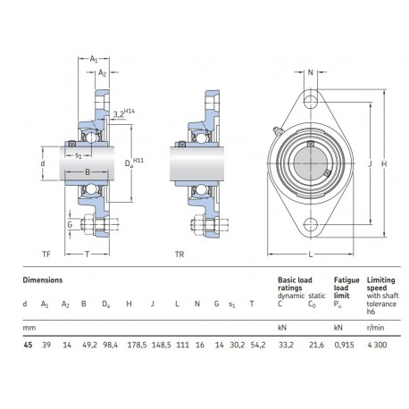 SKF Y-flenslagerblok ovaal FYTB 45 TF