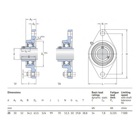 SKF Y-flenslagerblok ovaal FYTB 25 TF