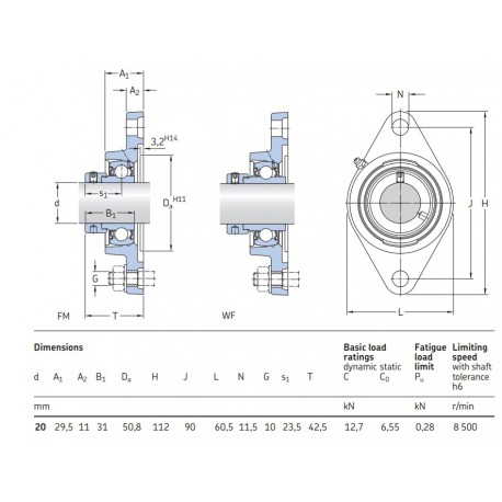 SKF Y-flenslagerblok ovaal FYTB 20 FM