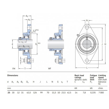 SKF Y-flenslagerblok ovaal FYTB 25 FM