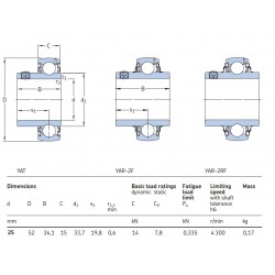 SKF Spanlager YAR 205-2RF