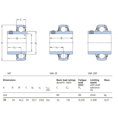 SKF Spanlager YAR 205-2RF