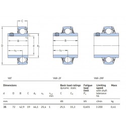 SKF Spanlager YAR 207-2RF
