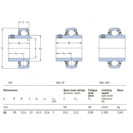 SKF Spanlager YAR 210-2RF