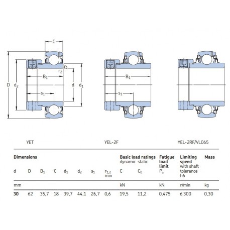 SKF Spanlager YET 206