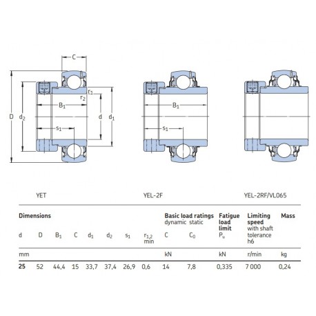 SKF Spanlager YEL 205-2F