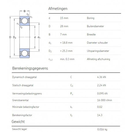 SKF Groefkogellager 61902-2RS1