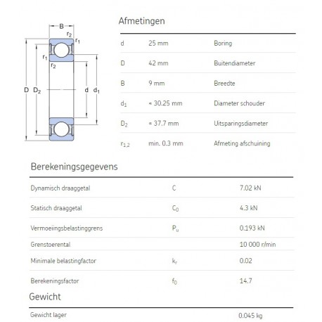 SKF Groefkogellager 61905-2RS1