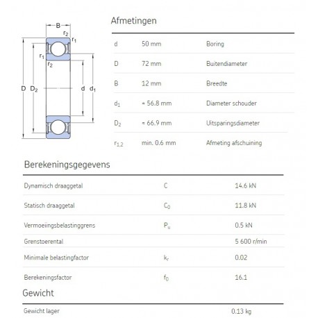 SKF Groefkogellager 61910-2RS1