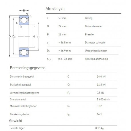 SKF Groefkogellager 61910-2RS1