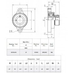Flenslagerblok SSUFL 002 met excenterring