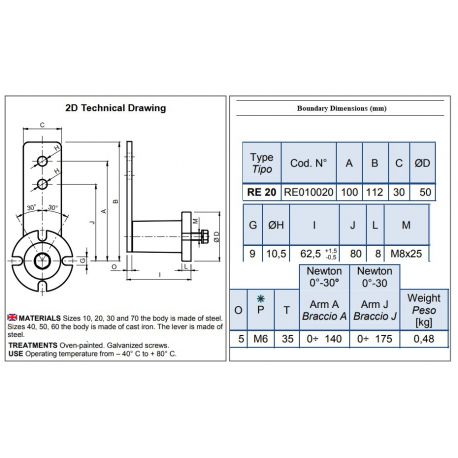 Tensioning elements RE20