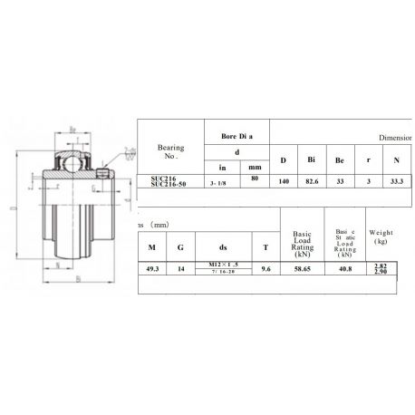 RVS Spanlager SSUC216