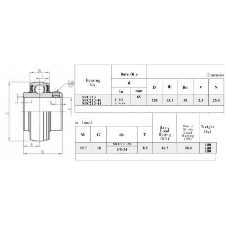 RVS Spanlager SSUC213