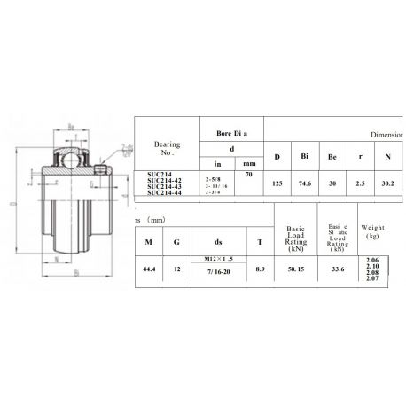 RVS Spanlager SSUC214