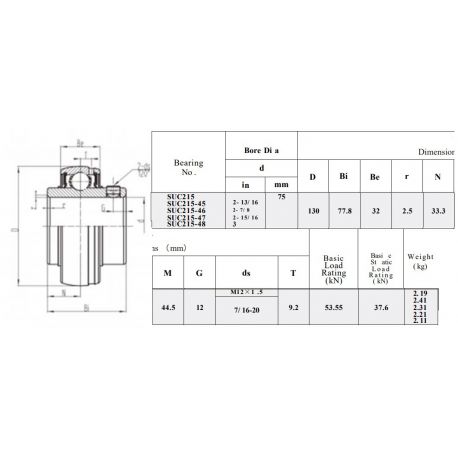 RVS Spanlager SSUC215
