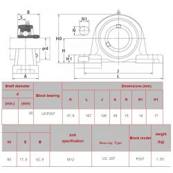 Staand lagerblok UCP 207 SBR3