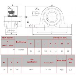Staand lagerblok UCP 209 SBR3