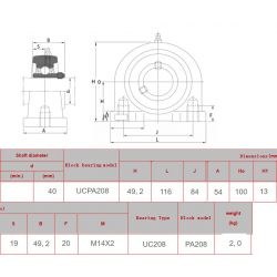 Staand lagerblok korte voet UCPA 208 SBR3 steek 84mm