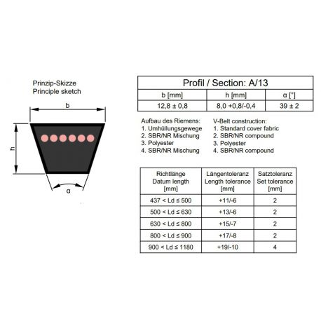 Optibelt V-snaar A016 (13x407)