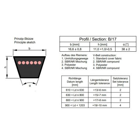 Optibelt V-snaar B023 (17x570)